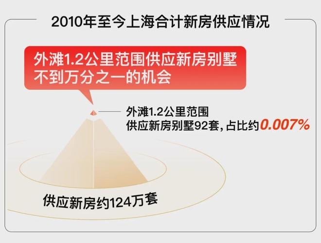 圈的“孤品”资产！人生资产的压舱石！PG麻将胡了越秀外滩樾 、上海豪宅(图20)
