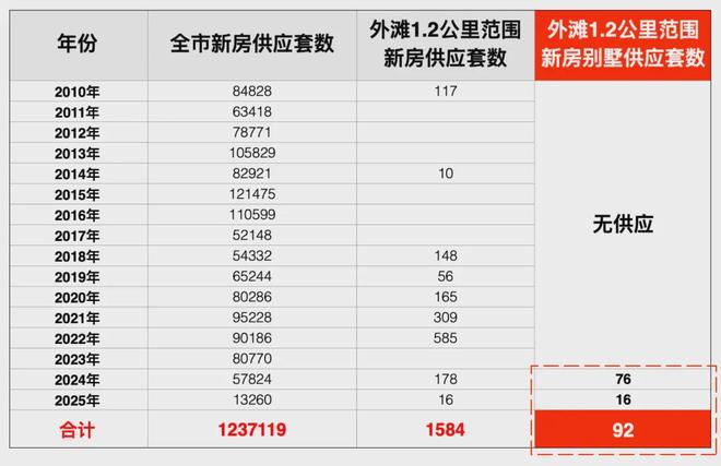 圈的“孤品”资产！人生资产的压舱石！PG麻将胡了越秀外滩樾 、上海豪宅(图22)